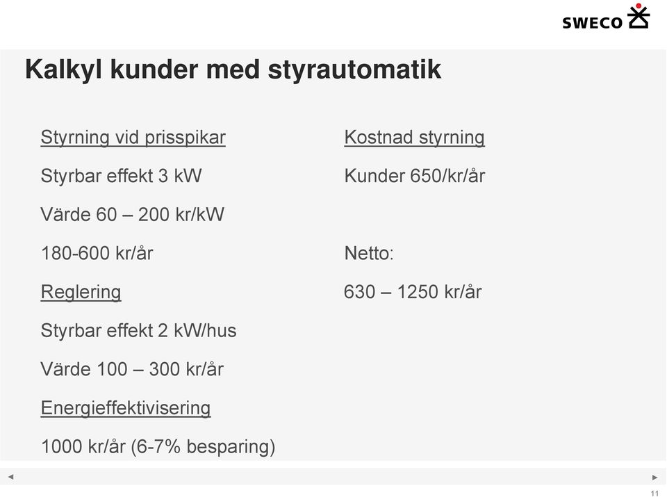 180-600 kr/år Reglering Netto: 630 1250 kr/år Styrbar effekt 2