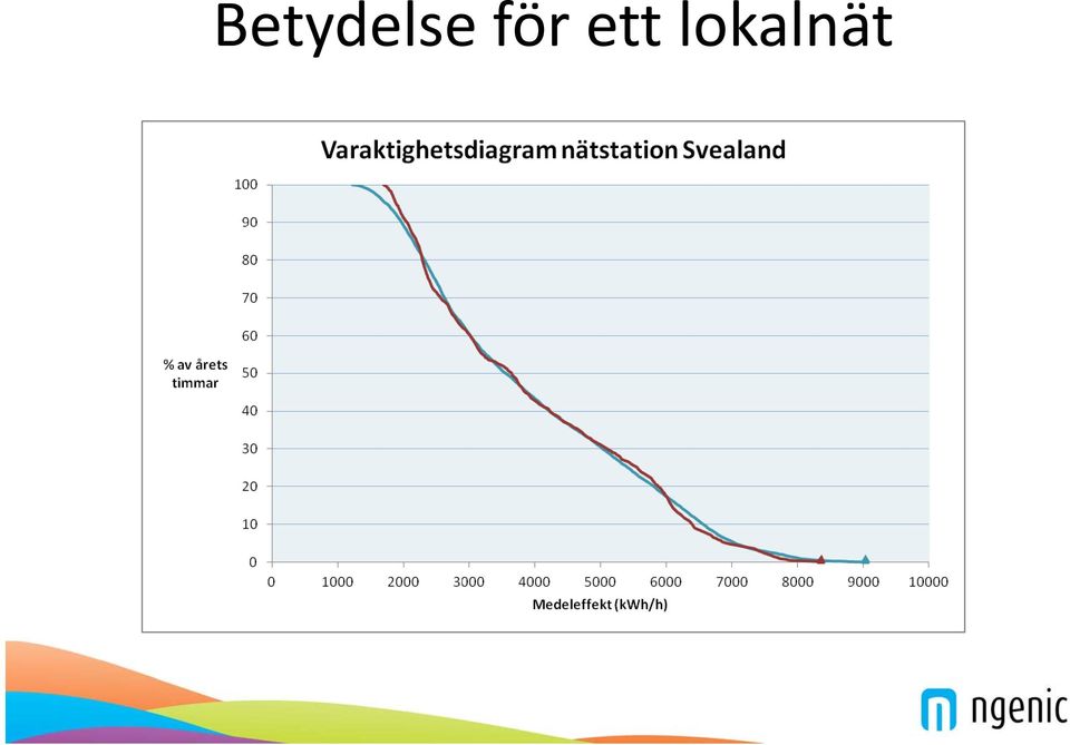 lokalnät