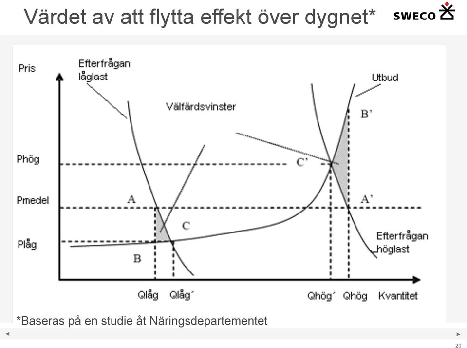 *Baseras på en studie