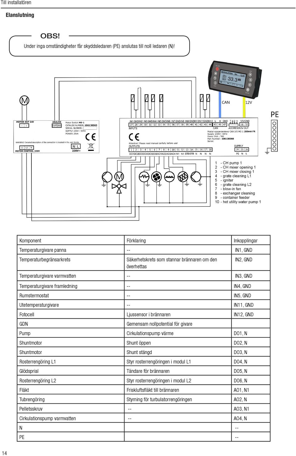 Temperaturgivare framledning -- IN4, GND Rumstermostat -- IN5, GND Utetemperaturgivare -- IN11, GND Fotocell Ljussensor i brännaren IN12, GND GDN Gemensam nollpotential för givare Pump
