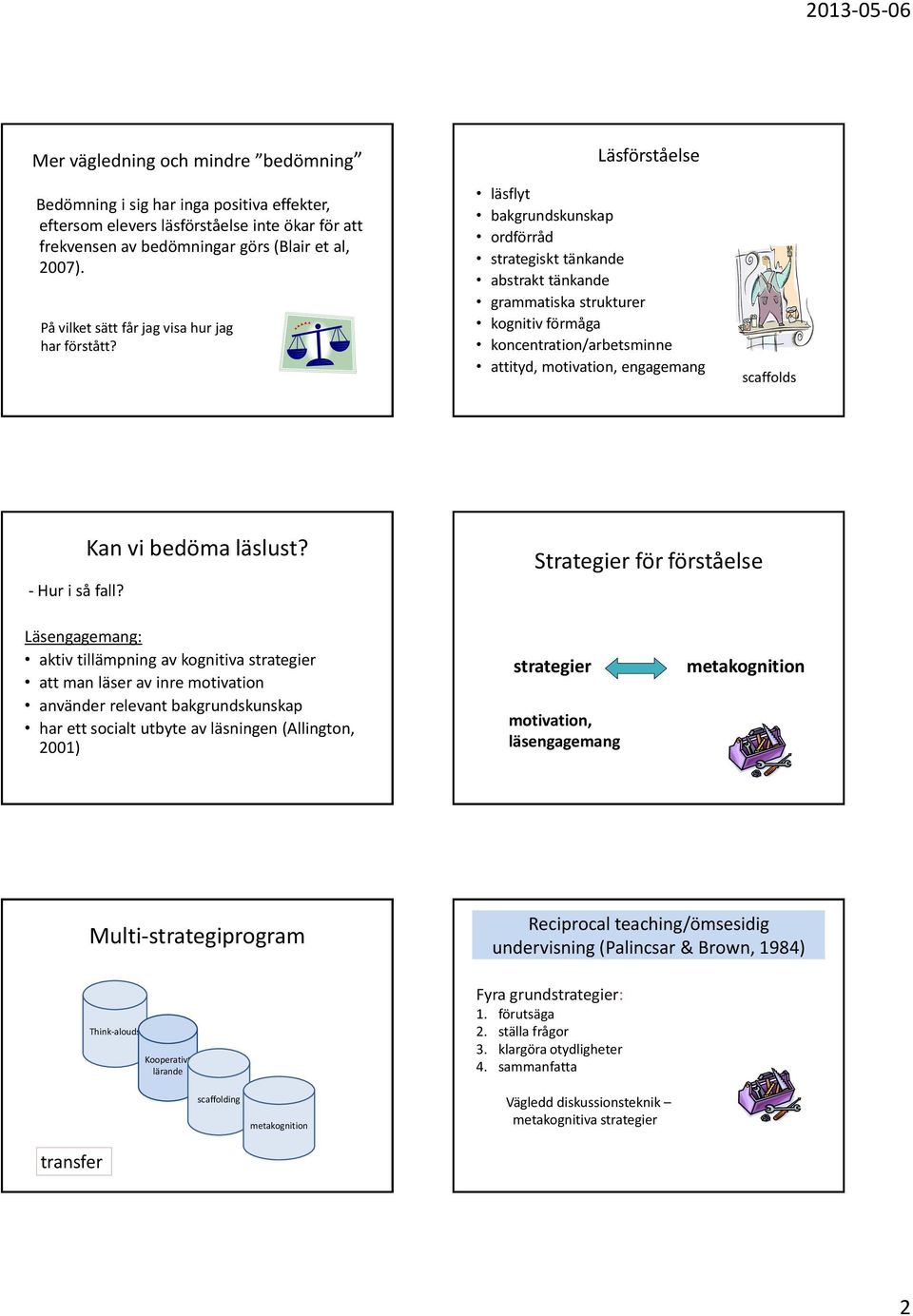 läsflyt bakgrundskunskap ordförråd strategiskt tänkande abstrakt tänkande grammatiska strukturer kognitiv förmåga koncentration/arbetsminne attityd, motivation, engagemang scaffolds - Hur i så fall?