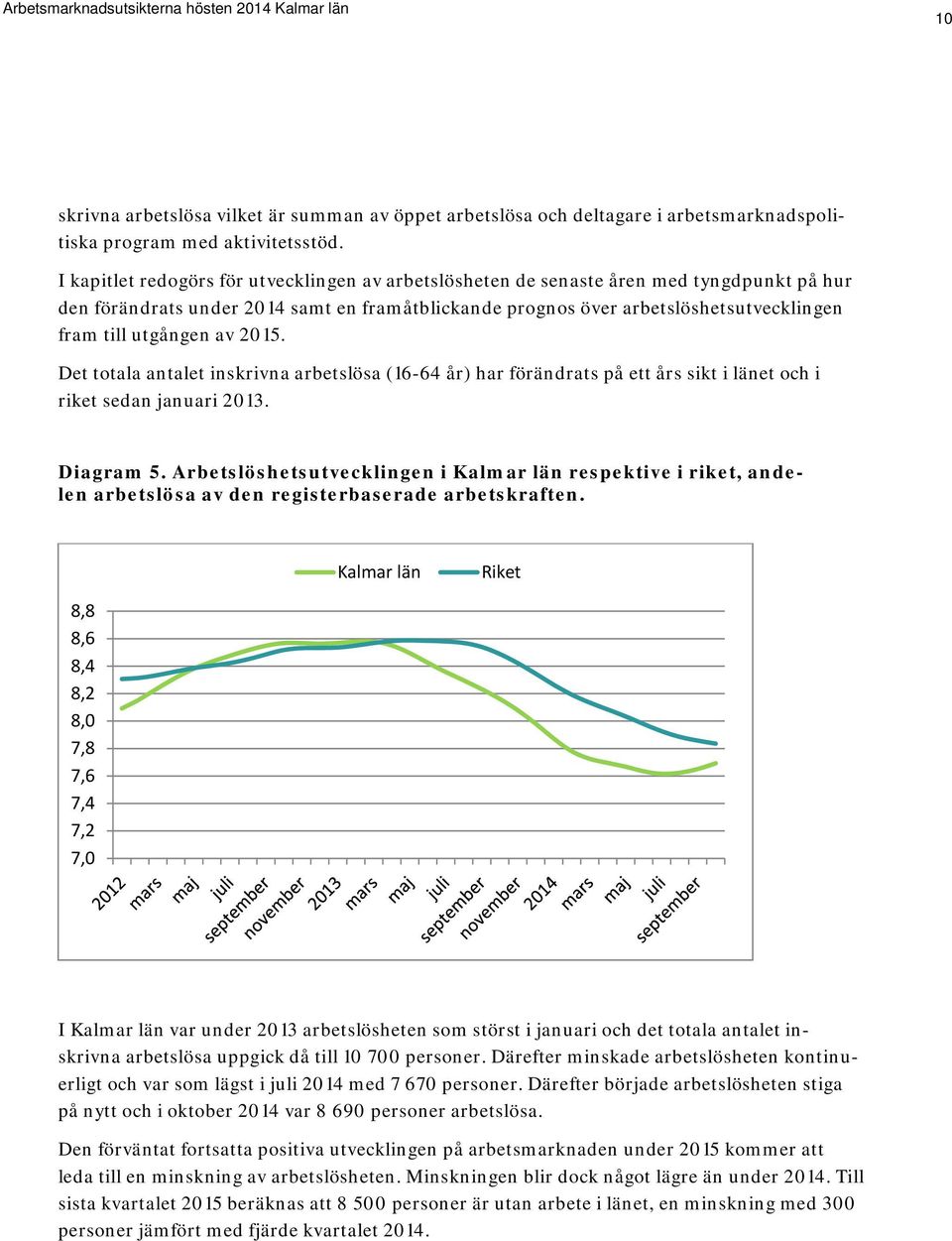 utgången av 2015. Det totala antalet inskrivna arbetslösa (16-64 år) har förändrats på ett års sikt i länet och i riket sedan januari 2013. Diagram 5.