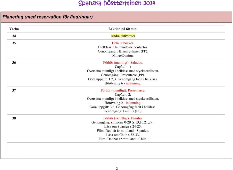 Hörövning 6 - inlämning. 37 Förhör (muntligt): Presentarse. Capítulo 2: Hörövning 2 - inlämning. Göra uppgift: 3,6. Genomgång facit i helklass. Genomgång: Familia (PP).