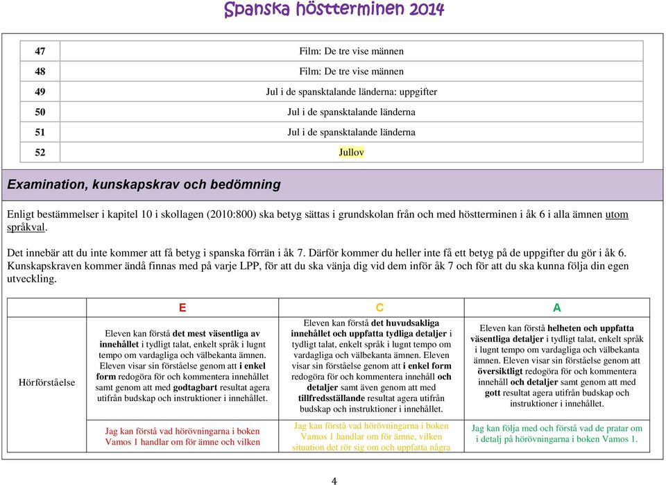 Det innebär att du inte kommer att få betyg i spanska förrän i åk 7. Därför kommer du heller inte få ett betyg på de uppgifter du gör i åk 6.