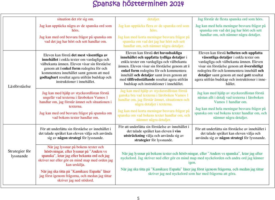 Eleven visar sin förståelse genom att i enkel form redogöra för och kommentera innehållet samt genom att med godtagbart resultat agera utifrån budskap och instruktioner i innehållet.