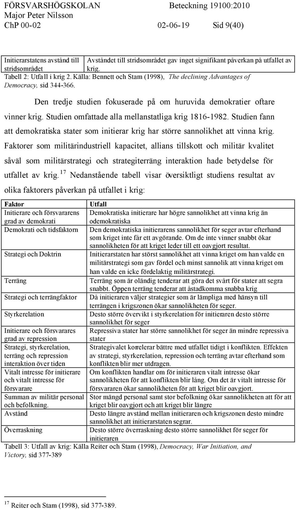 Studien omfattade alla mellanstatliga krig 1816-1982. Studien fann att demokratiska stater som initierar krig har större sannolikhet att vinna krig.