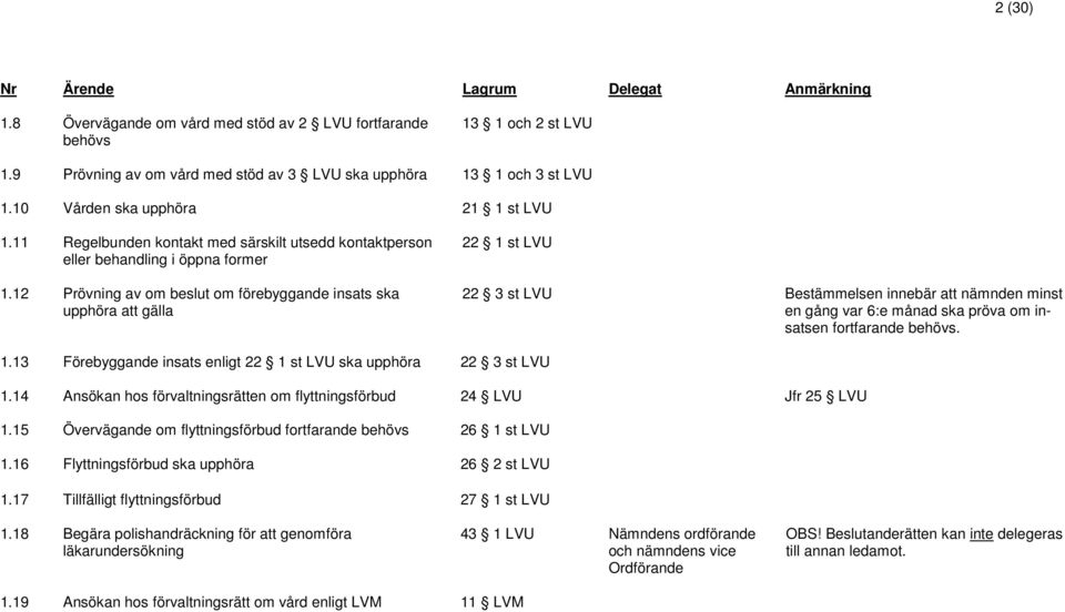 12 Prövning av om beslut om förebyggande insats ska upphöra att gälla 22 1 st LVU 22 3 st LVU Bestämmelsen innebär att nämnden minst en gång var 6:e månad ska pröva om insatsen fortfarande behövs. 1.13 Förebyggande insats enligt 22 1 st LVU ska upphöra 22 3 st LVU 1.
