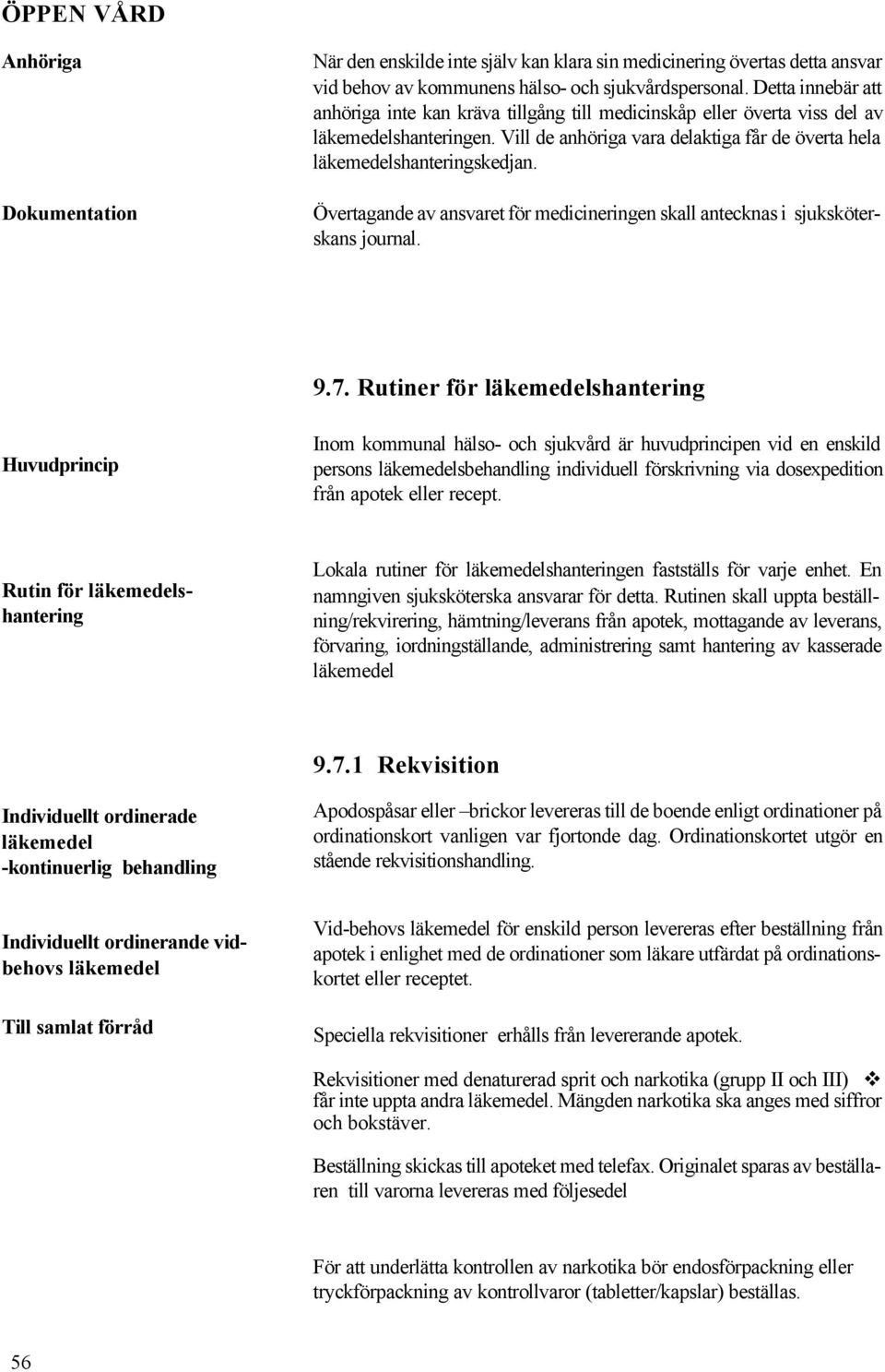 Övertagande av ansvaret för medicineringen skall antecknas i sjuksköterskans journal. 9.7.