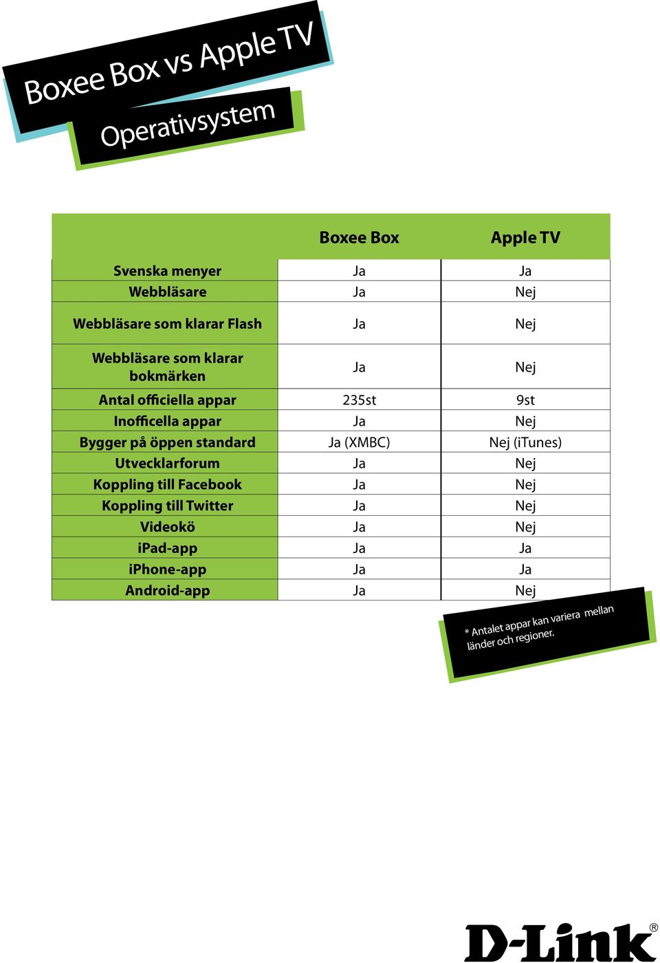 (XMBC) Nej (itunes) Utvecklarforum Nej Koppling till Facebook Nej Koppling till Twitter Nej