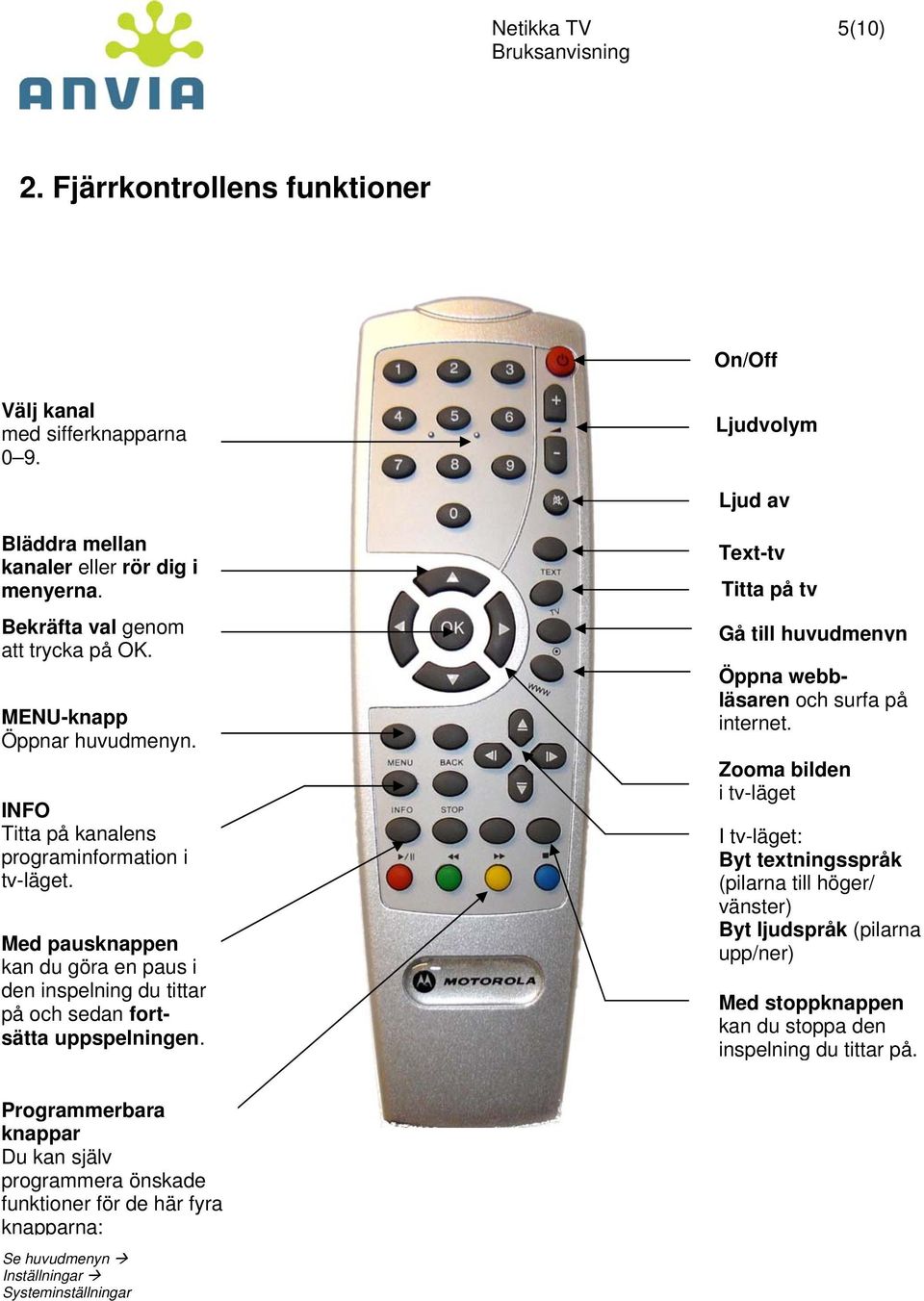 Text-tv Titta på tv Gå till huvudmenyn Öppna webbläsaren och surfa på internet.