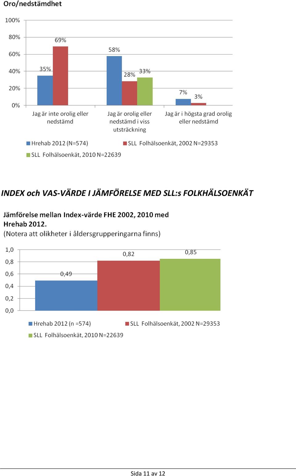 JÄMFÖRELSE MED