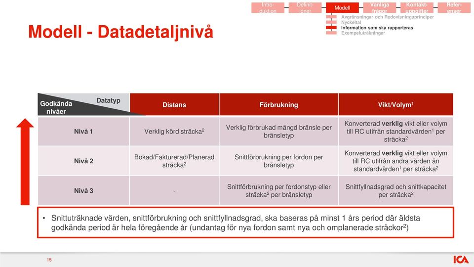 standardvärden 1 per sträcka 2 Nivå 2 Bokad/Fakturerad/Planerad sträcka 2 Snittförbrukning per fordon per bränsletyp Konverterad verklig vikt eller volym till RC utifrån andra värden än