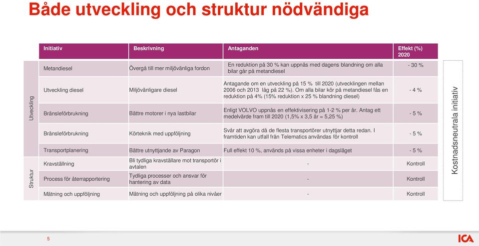 en utveckling på 15 % till 2020 (utvecklingen mellan 2006 och 2013 låg på 22 %).