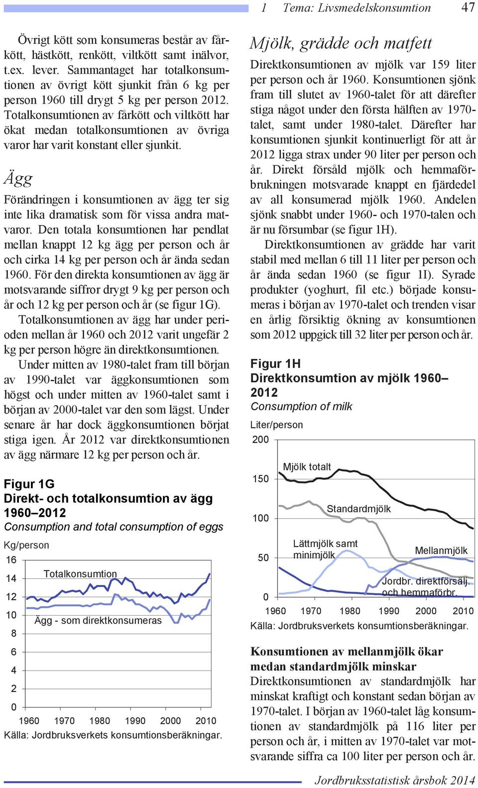 Totalkonsumtionen av fårkött och viltkött har ökat medan totalkonsumtionen av övriga varor har varit konstant eller sjunkit.