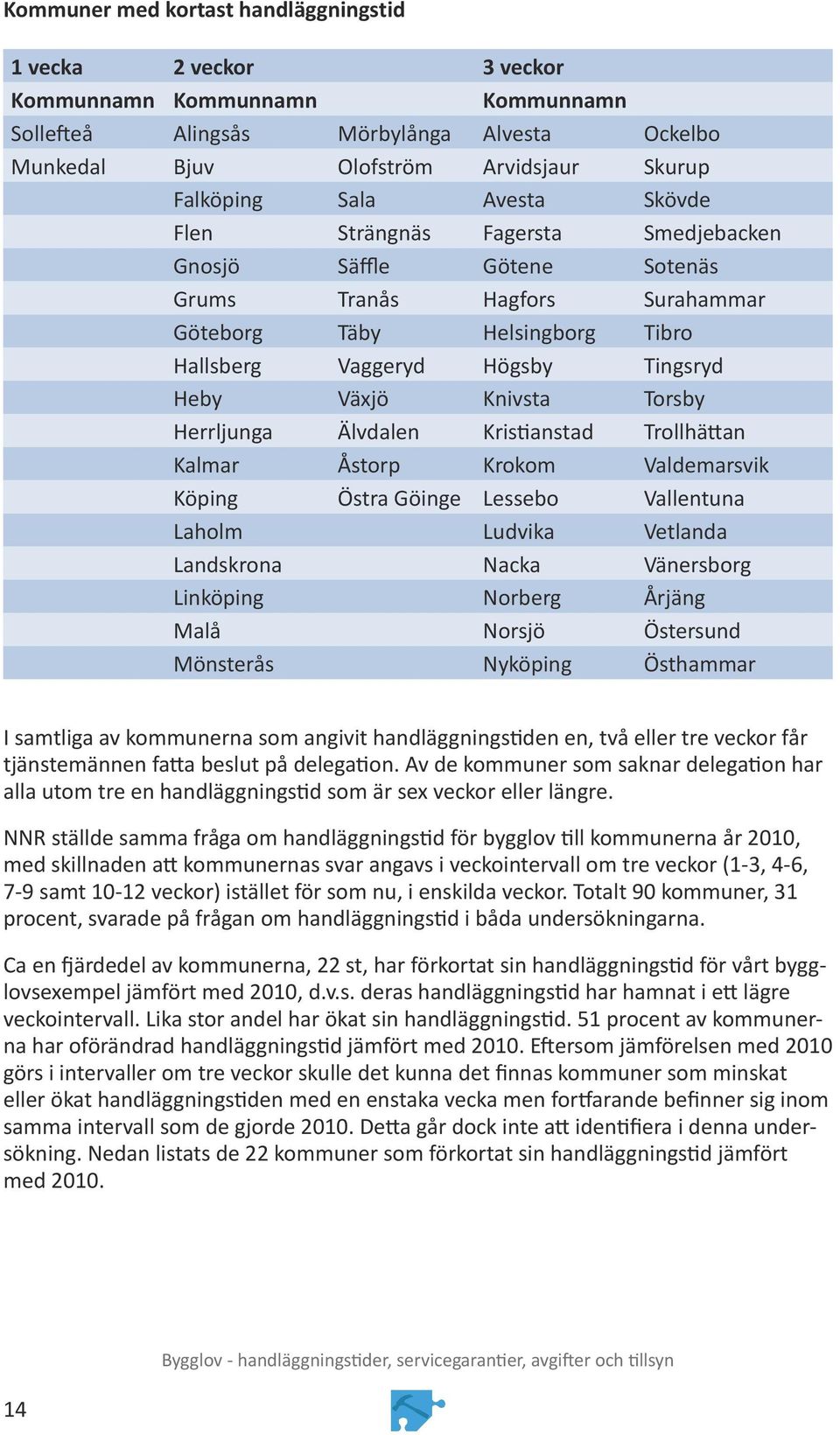 Kristianstad Trollhättan Kalmar Åstorp Krokom Valdemarsvik Köping Östra Göinge Lessebo Vallentuna Laholm Ludvika Vetlanda Landskrona Nacka Vänersborg Linköping Norberg Årjäng Malå Norsjö Östersund