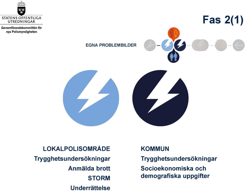 Anmälda brott STORM Underrättelse KOMMUN