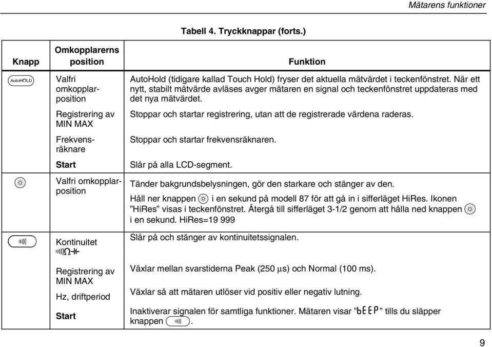 När ett nytt, stabilt mätvärde avläses avger mätaren en signal och teckenfönstret uppdateras med det nya mätvärdet. Stoppar och startar registrering, utan att de registrerade värdena raderas.