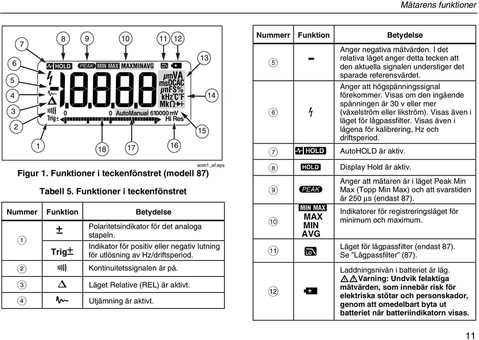 Nummerr Funktion Betydelse Anger negativa mätvärden. I det relativa läget anger detta tecken att E - den aktuella signalen understiger det sparade referensvärdet. F Z G RS AutoHOLD är aktiv.