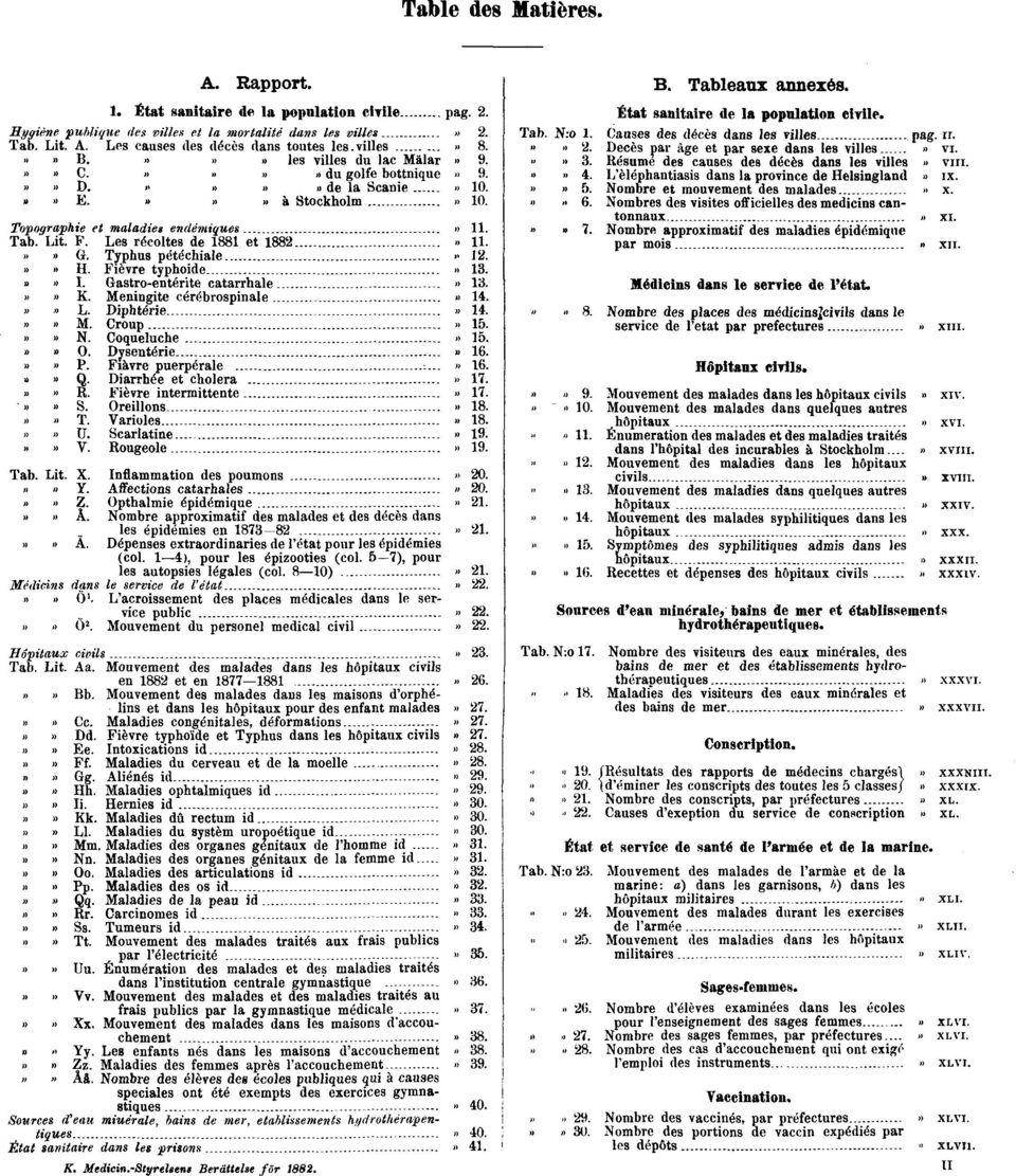 Les récoltes de 1881 et 1882» 11.»» G. Typhus pétéchiale» 12.»» H. Fièvre typhoide» 13.»» I. Gastro-entérite catarrhale» 13.»» K. Meningite cérébrospinale» 14.»» L. Diphtérie» 14.»» M. Croup» 15.»» N.