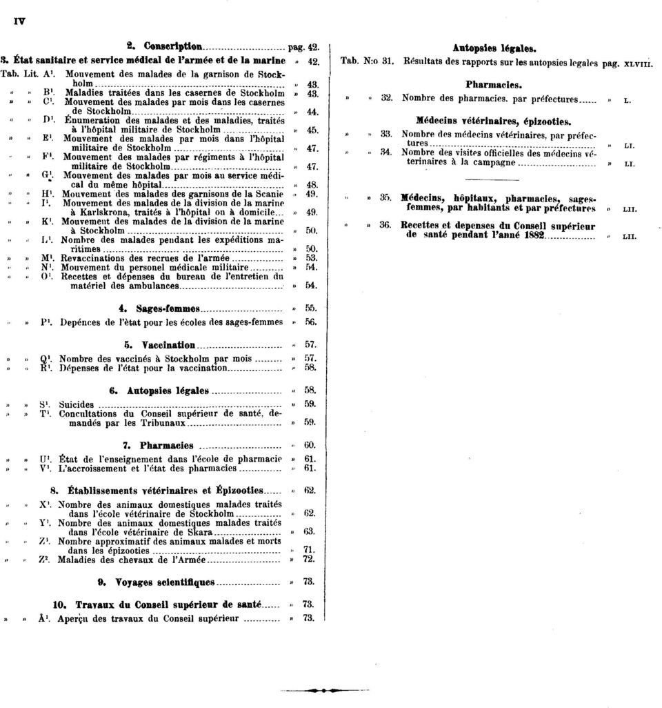 Énumeration des malades et des maladies, traités à l'hôpital militaire de Stockholm» 45.»» E 1. Mouvement des malades par mois dans l'hôpital militaire de Stockholm» 47. F 1.