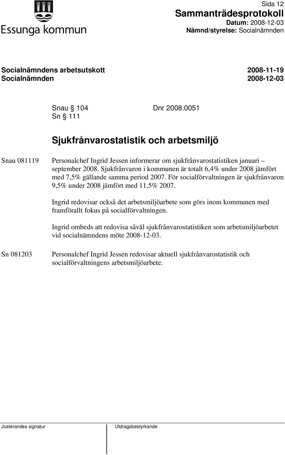 Sjukfrånvaron i kommunen är totalt 6,4% under 2008 jämfört med 7,5% gällande samma period 2007. För socialförvaltningen är sjukfrånvaron 9,5% under 2008 jämfört med 11,5% 2007.