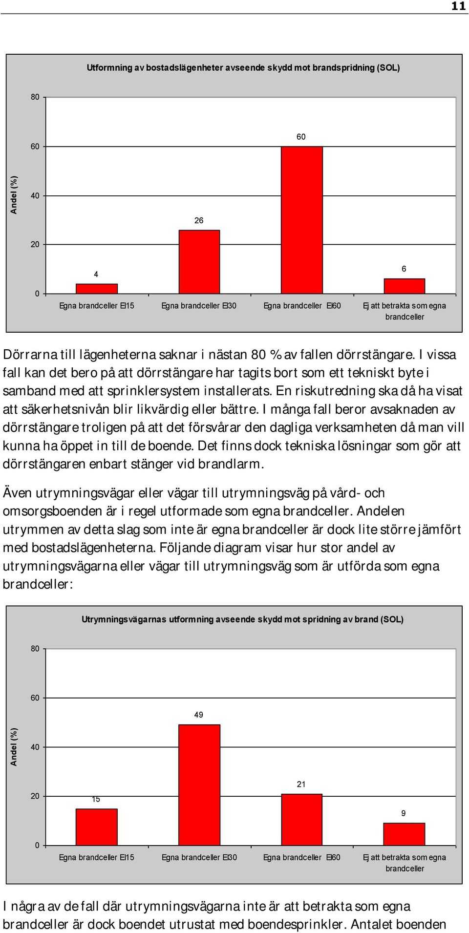 I vissa fall kan det bero på att dörrstängare har tagits bort som ett tekniskt byte i samband med att sprinklersystem installerats.