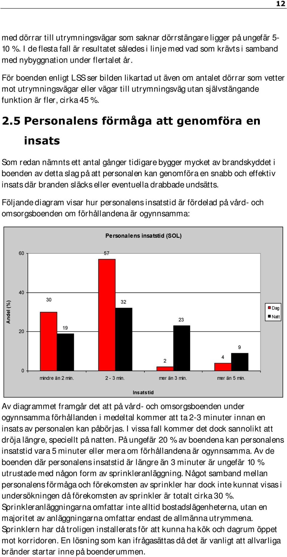 5 Personalens förmåga att genomföra en insats Som redan nämnts ett antal gånger tidigare bygger mycket av brandskyddet i boenden av detta slag på att personalen kan genomföra en snabb och effektiv