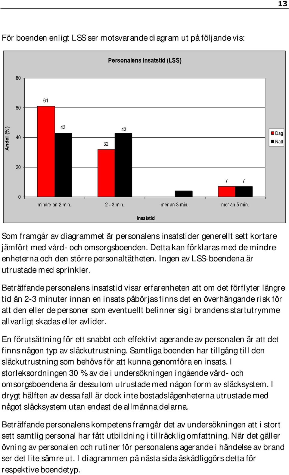 Ingen av LSS-boendena är utrustade med sprinkler.