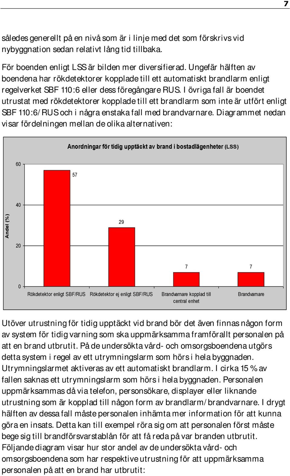 I övriga fall är boendet utrustat med rökdetektorer kopplade till ett brandlarm som inte är utfört enligt SBF 110:6/RUS och i några enstaka fall med brandvarnare.