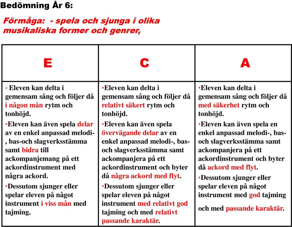 Dessutom sjunger eller spelar eleven på något instrument i viss mån med tajming. Eleven kan delta i gemensam sång och följer då relativt säkert rytm och tonhöjd.