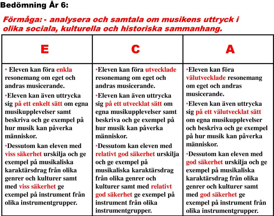 Dessutom kan eleven med viss säkerhet urskilja och ge exempel på musikaliska karaktärsdrag från olika genrer och kulturer samt med viss säkerhet ge exempel på instrument från olika instrumentgrupper.