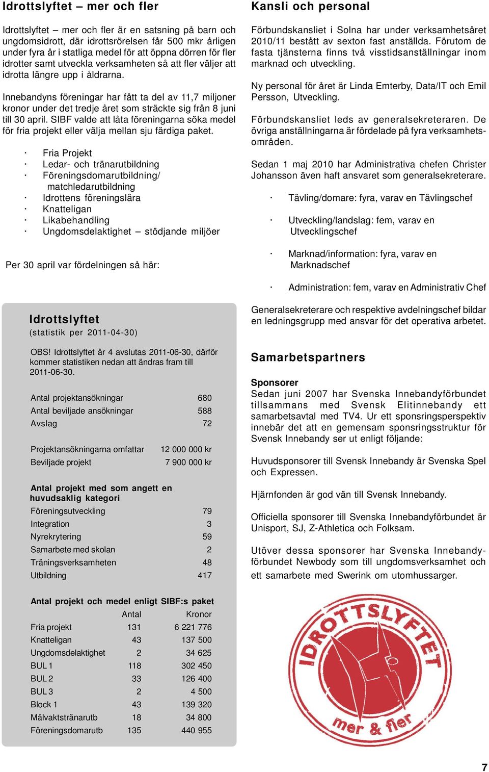 Innebandyns föreningar har fått ta del av 11,7 miljoner kronor under det tredje året som sträckte sig från 8 juni till 30 april.
