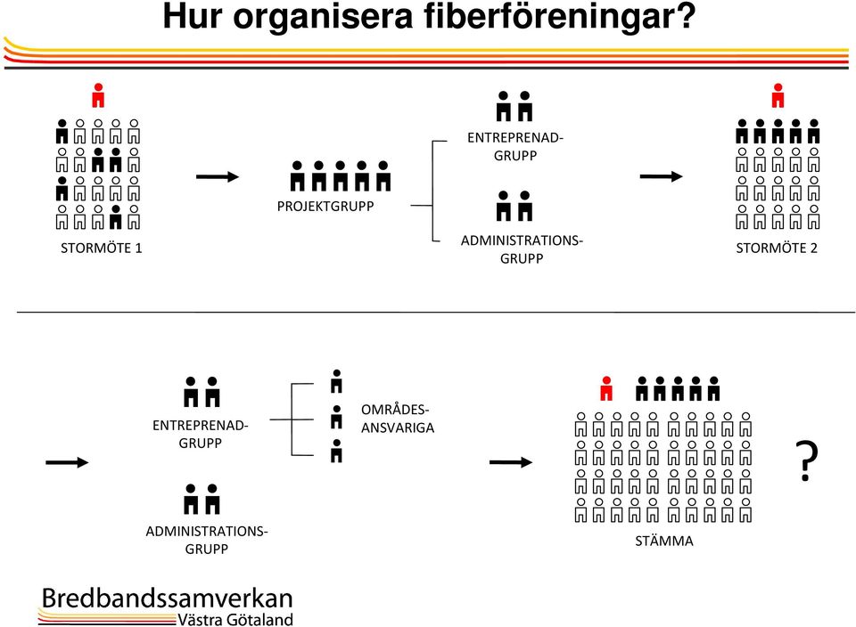 ADMINISTRATIONS- STORMÖTE 2 GRUPP