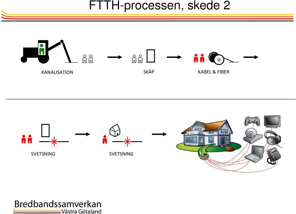 KANALISATION SKÅP