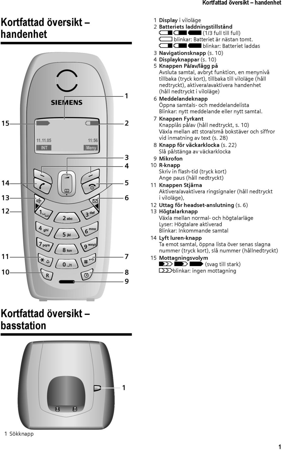 e V U blinkar: Batteriet laddas 3 Navigationsknapp (s. 10) 4 Displayknappar (s.