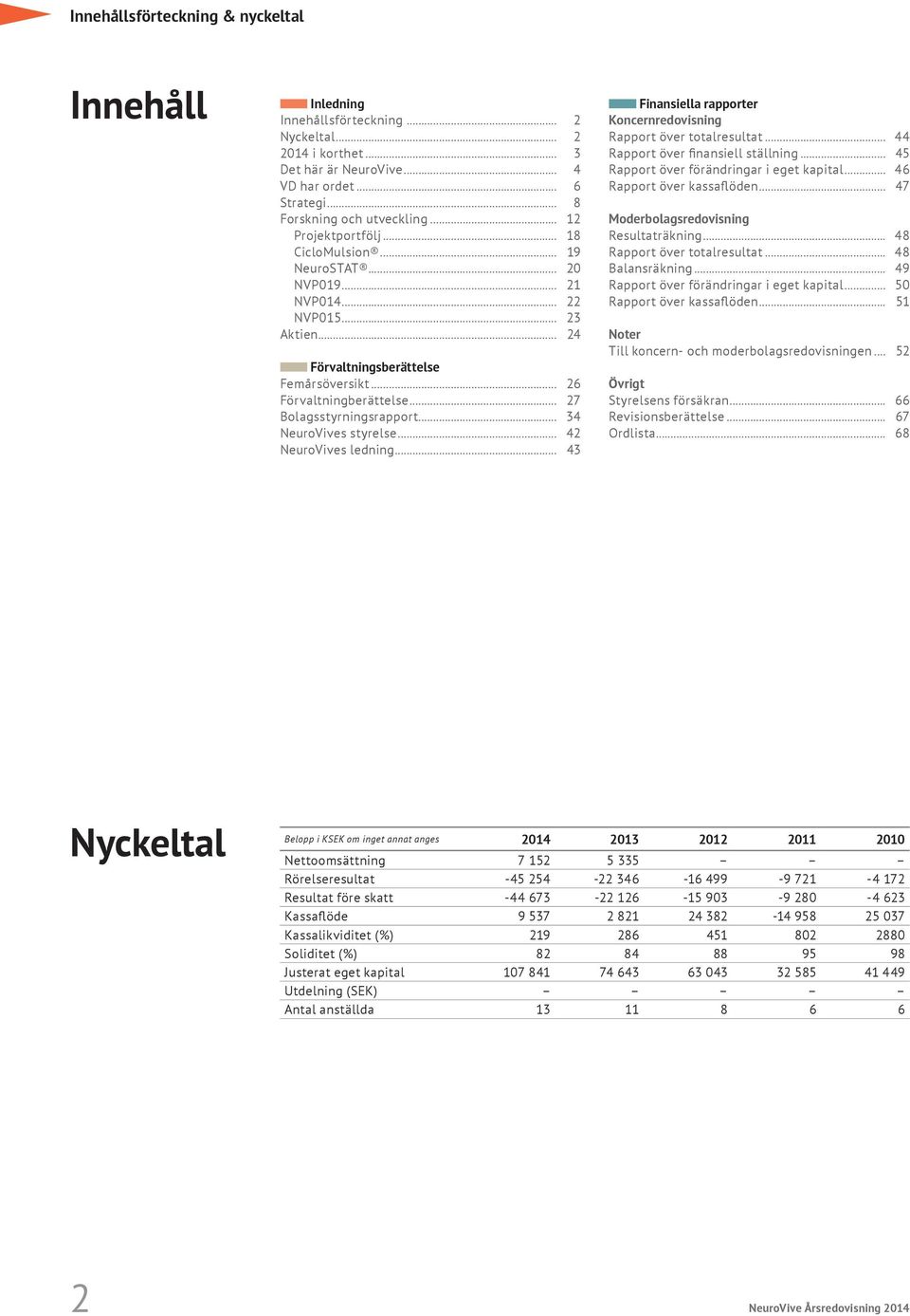 .. 27 Bolagsstyrningsrapport... 34 NeuroVives styrelse... 42 NeuroVives ledning... 43 Finansiella rapporter Koncernredovisning Rapport över totalresultat... 44 Rapport över finansiell ställning.