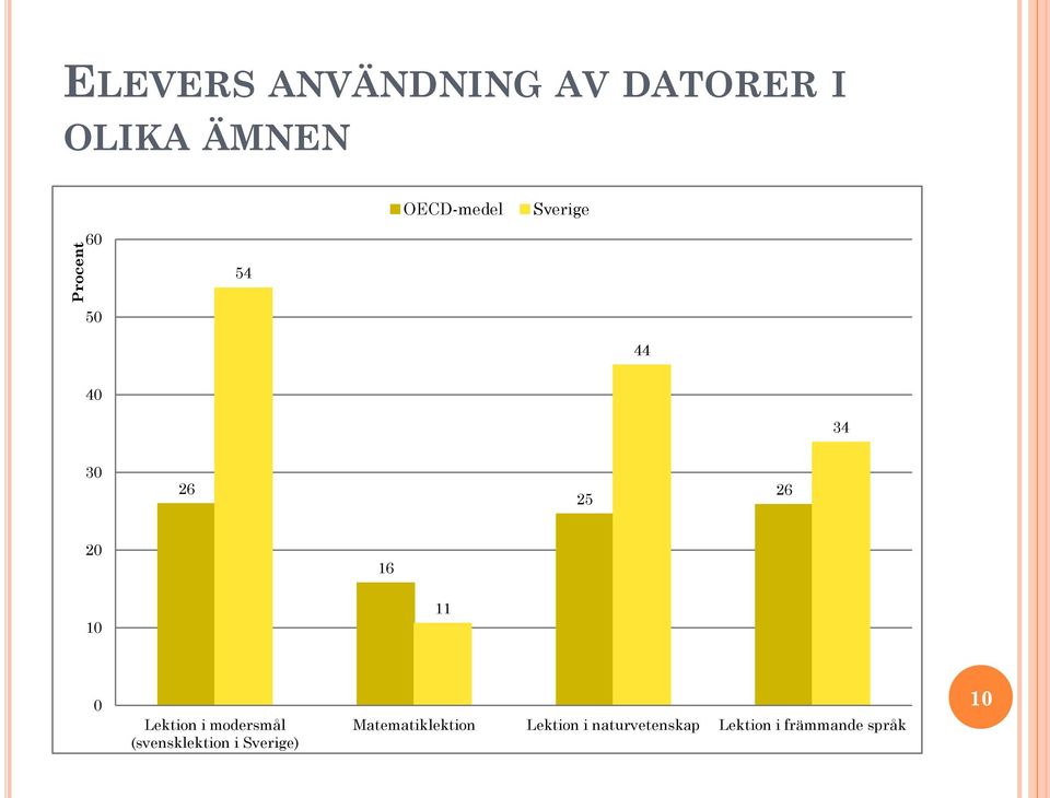 0 Lektion i modersmål (svensklektion i Sverige)