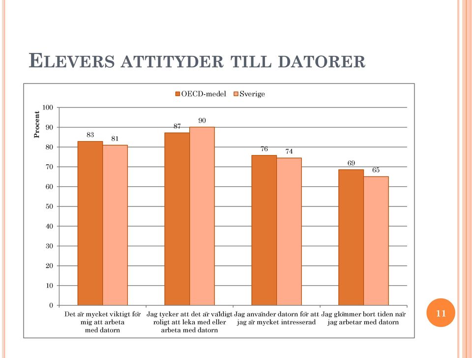 tycker att det a r va ldigt Jag anva nder datorn fo r att Jag glo mmer bort tiden na r