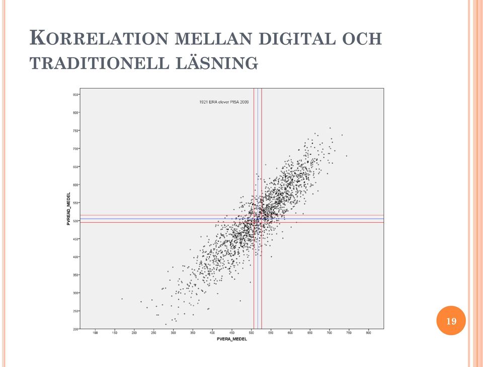 DIGITAL OCH