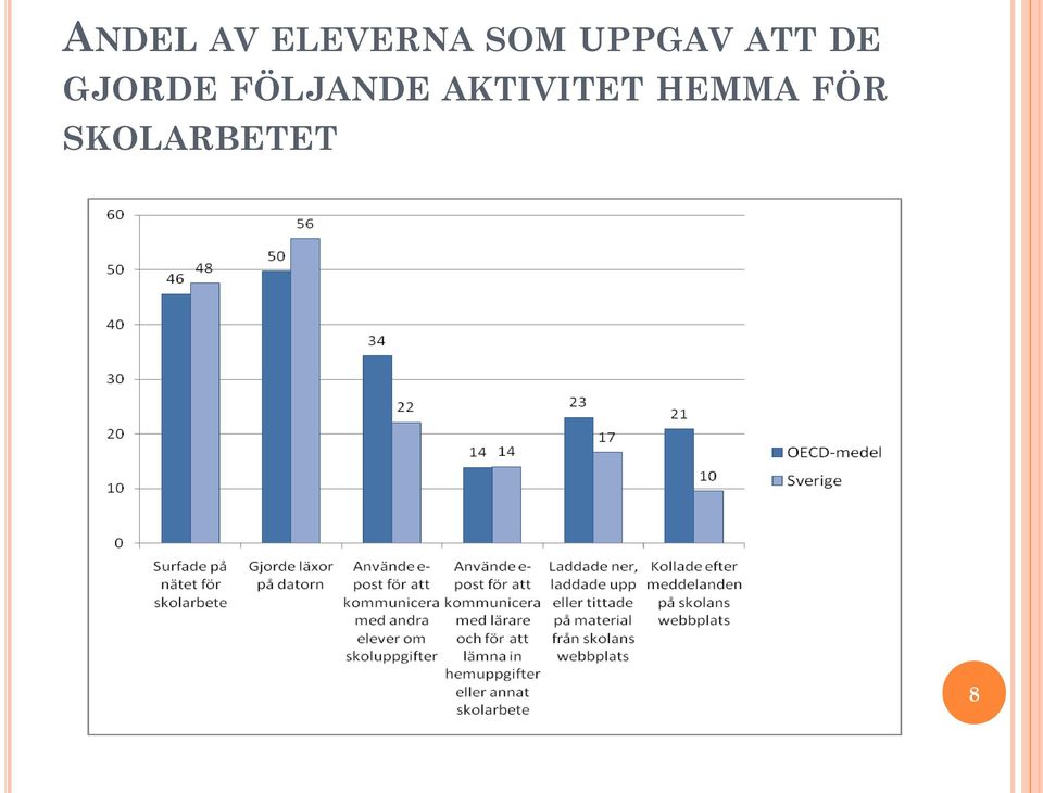 FÖLJANDE AKTIVITET