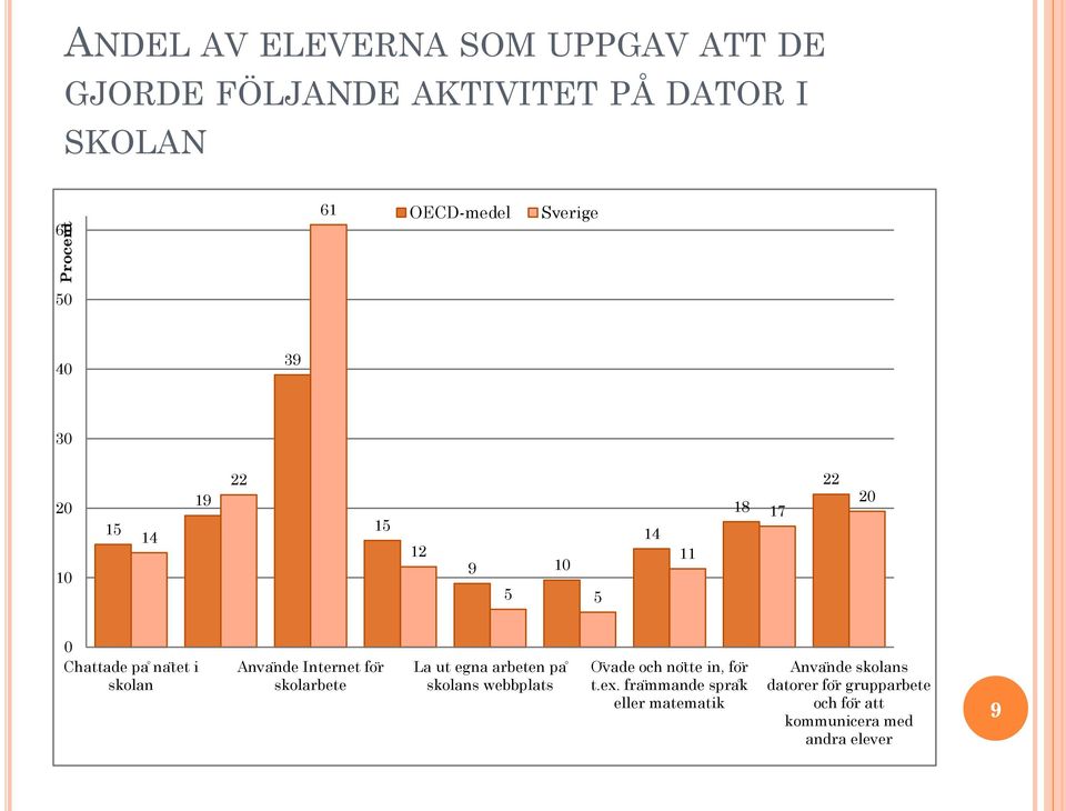 nde Internet fo r skolarbete La ut egna arbeten pa skolans webbplats O vade och noẗte in, fo r t.ex.