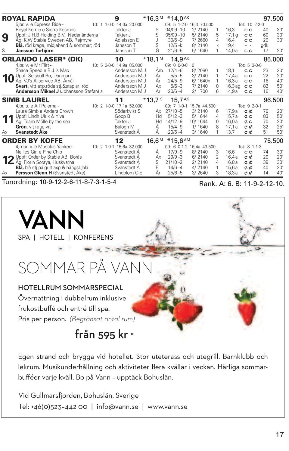 Stable Sweden AB, Rejmyre Adielsson E J 30/6-9 7/ 2660 4 16,4 cc 29 30 Blå, röd krage, midjeband & sömmar; röd Jansson T S 12/5 -k 8/ 2140 k 19,4 - - gdk S Jansson Torbjörn Jansson T G 21/6-5 5/ 1640