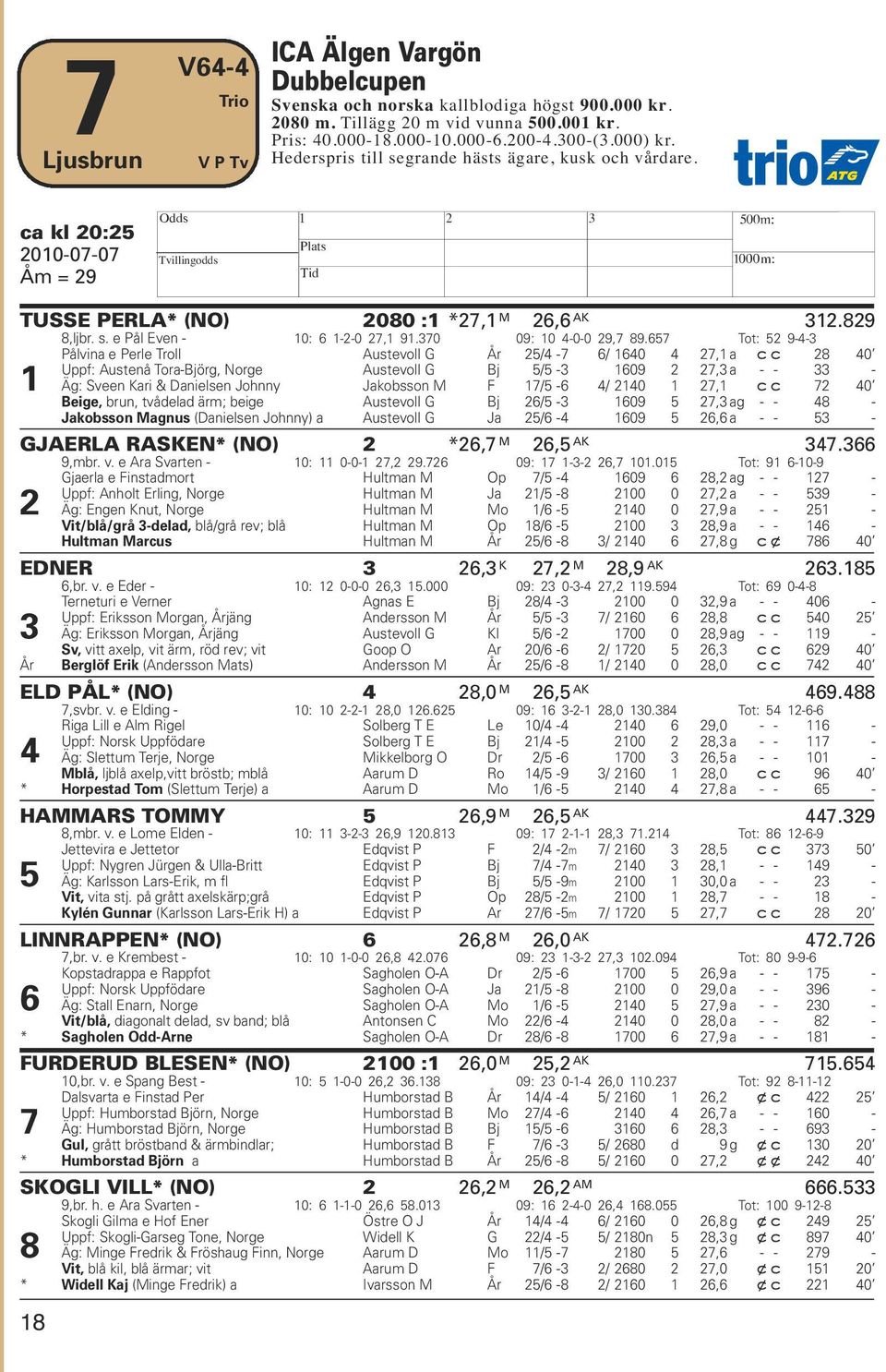 370 09: 10 4-0-0 29,7 89.