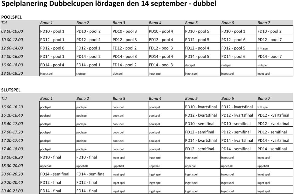 00 PD12 - pool 8 FD12 - pool 1 FD12 - pool 2 FD12 - pool 3 FD12 - pool 4 FD12 - pool 5 fritt spel 14.00-16.