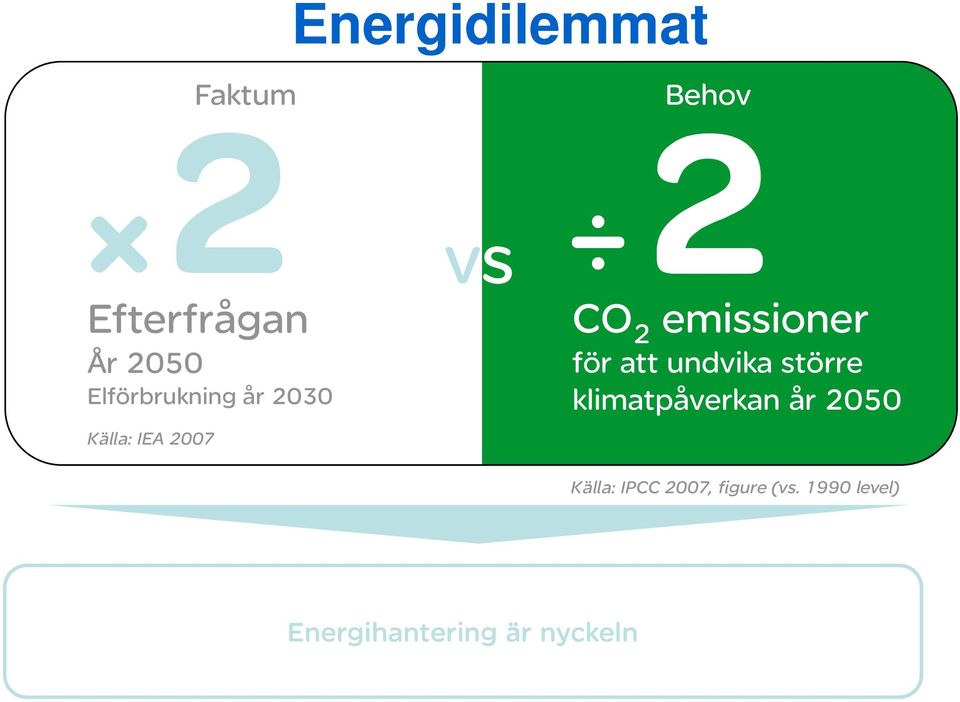 emissioner för att undvika större klimatpåverkan år