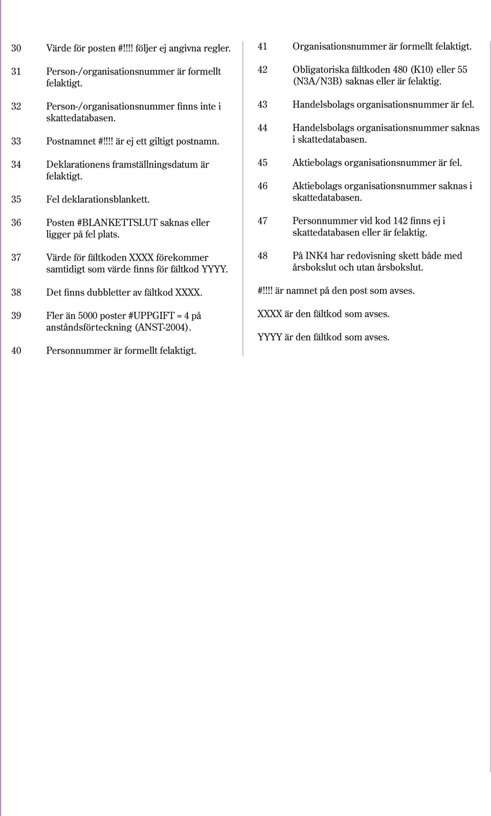 37 Värde för fältkoden XXXX förekommer samtidigt som värde finns för fältkod YYYY. 38 Det finns dubbletter av fältkod XXXX. 39 Fler än 5000 poster #UPPGIFT = 4 på anståndsförteckning (ANST-2004).