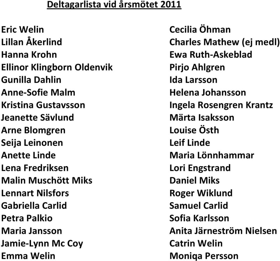 Mc Coy Emma Welin Cecilia Öhman Charles Mathew (ej medl) Ewa Ruth-Askeblad Pirjo Ahlgren Ida Larsson Helena Johansson Ingela Rosengren Krantz Märta Isaksson