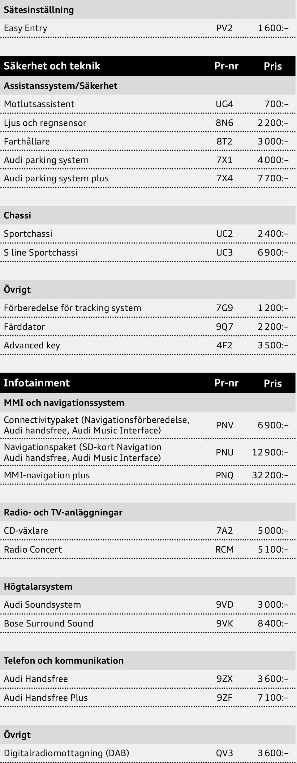 Infotainment Pr-nr Pris MMI och navigationssystem Connectivitypaket (Navigationsförberedelse, Audi handsfree, Audi Music Interface) Navigationspaket (SD-kort Navigation Audi handsfree, Audi Music