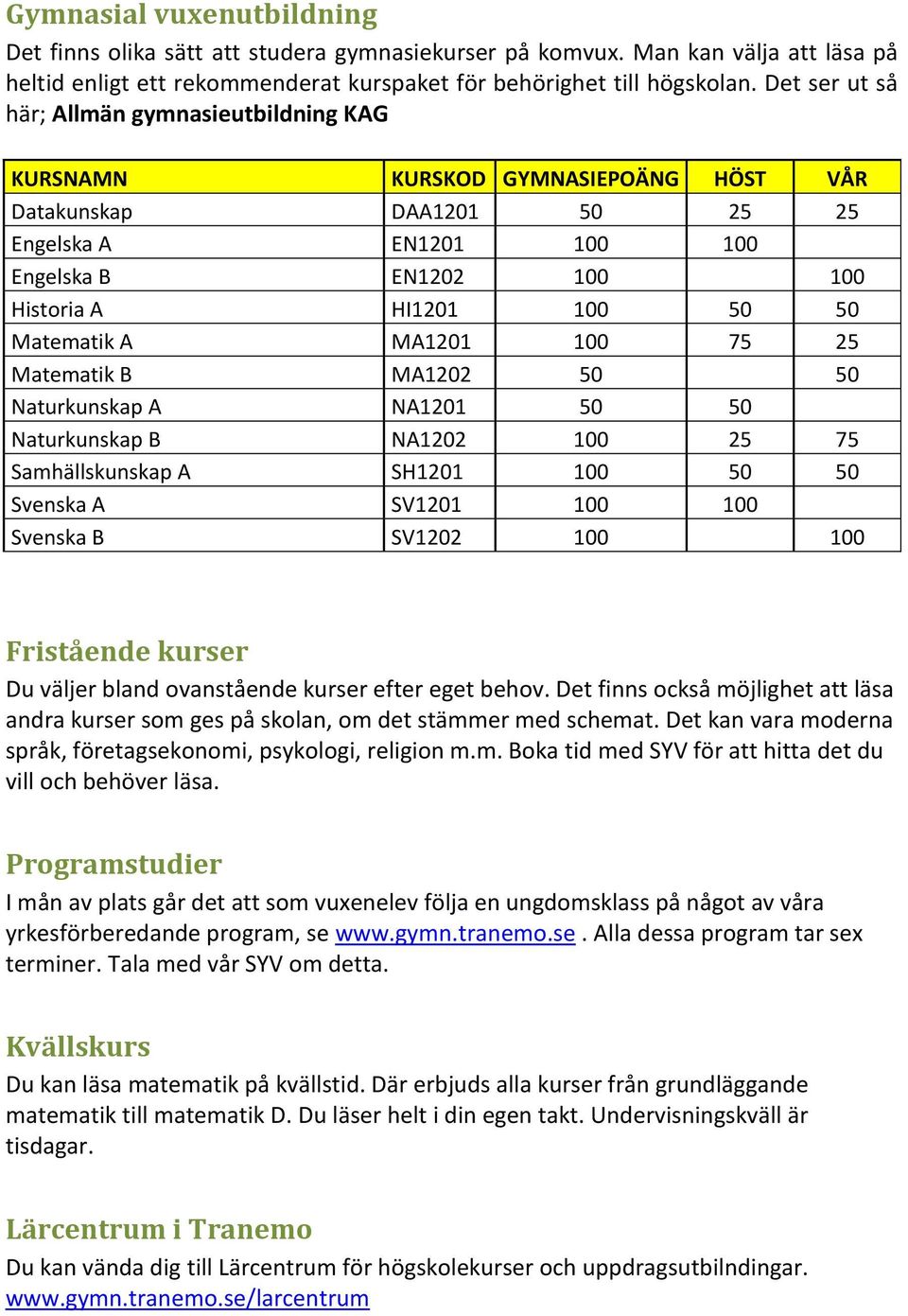 Matematik A MA1201 100 75 25 Matematik B MA1202 50 50 Naturkunskap A NA1201 50 50 Naturkunskap B NA1202 100 25 75 Samhällskunskap A SH1201 100 50 50 Svenska A SV1201 100 100 Svenska B SV1202 100 100