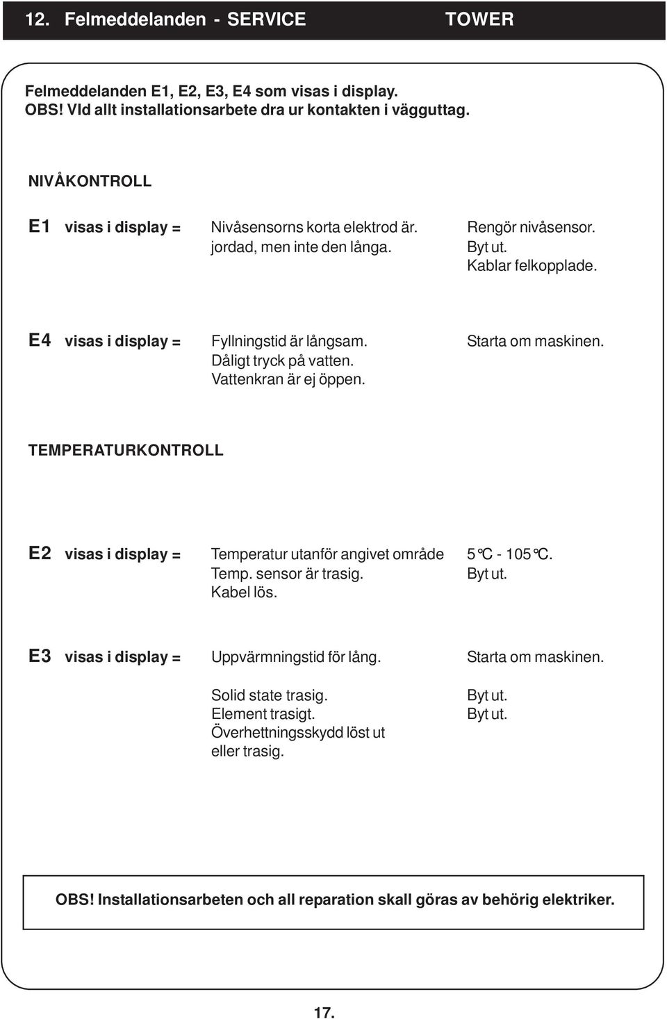 Starta om maskinen. Dåligt tryck på vatten. Vattenkran är ej öppen. TEMPERATURKONTROLL E2 visas i display = Temperatur utanför angivet område 5 C - 105 C. Temp. sensor är trasig. Byt ut.